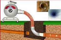 Lawndale Trenchless Sewer Services